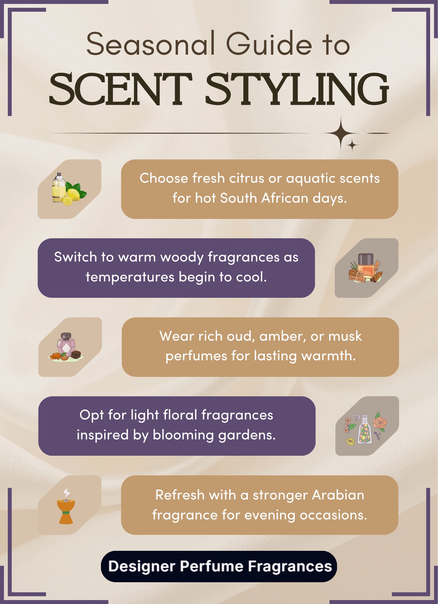 Seasonal guide to scent styling infographic for South African weather — citrus in summer, woody and oud in cooler months