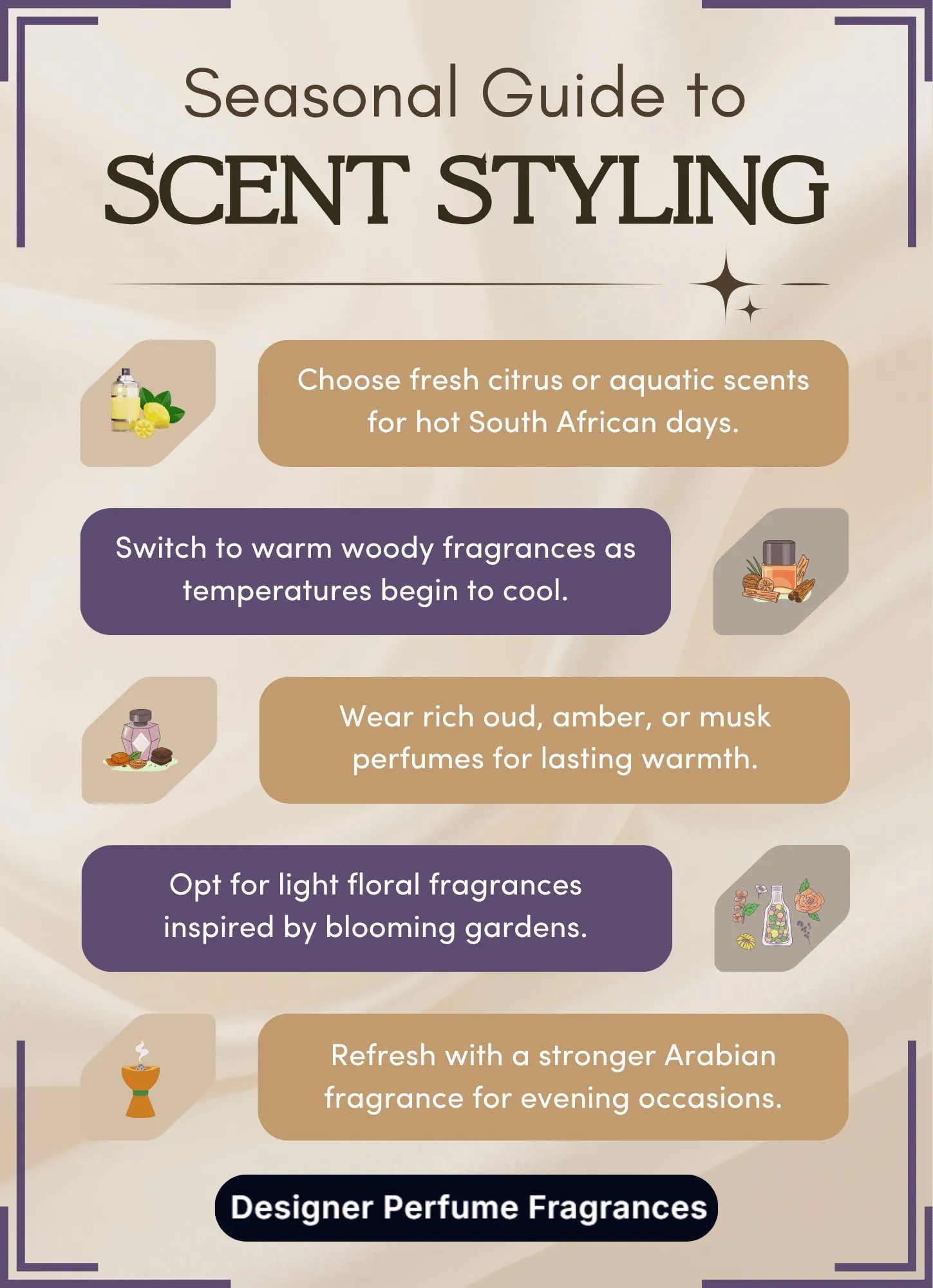Seasonal guide to scent styling infographic for South African weather — citrus in summer, woody and oud in cooler months