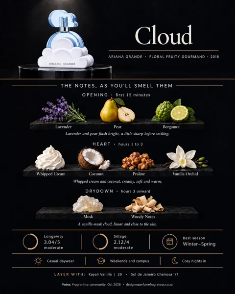 Ariana Grande Cloud