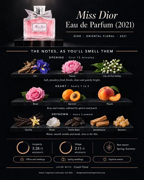 Dior Miss Dior Eau De Parfum 2021