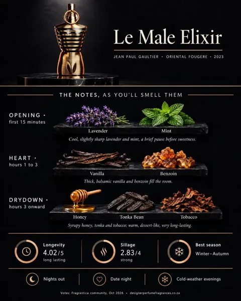 Jean Paul Gaultier Le Male Elixir
