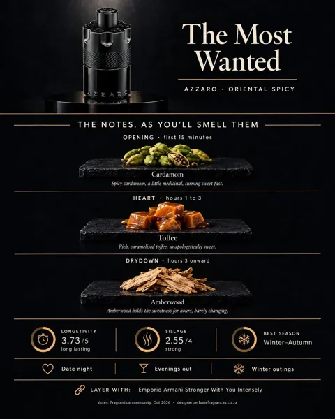 Azzaro The Most Wanted
