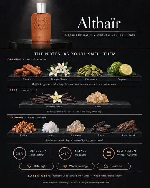 Parfums De Marly Altha R