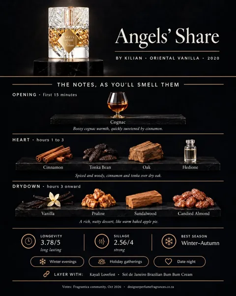 By Kilian Angels Share