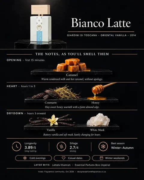 Giardini Di Toscana Bianco Latte