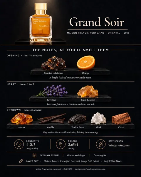 Maison Francis Kurkdjian Grand Soir