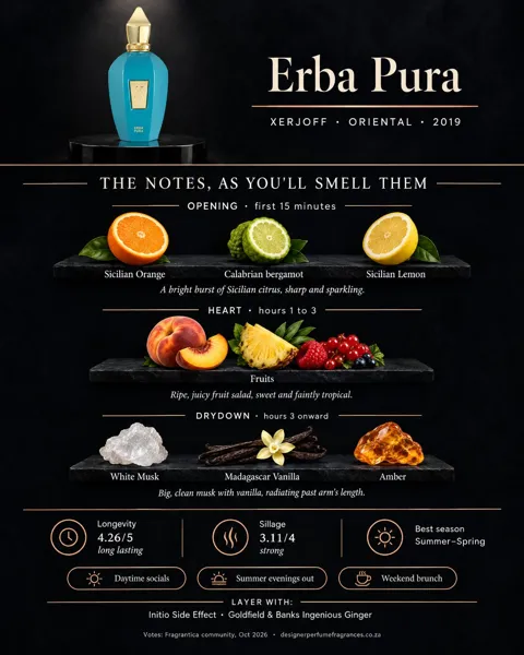 Xerjoff Erba Pura
