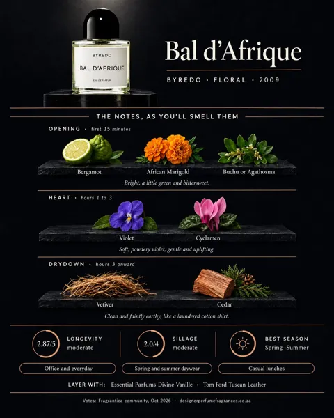 Byredo Bal D Afrique